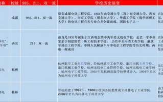 西安科技大学在国内什么水平「西安科技大学实力」