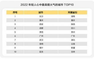 国庆小长假旅游趋势分析「2022年国庆假期本地周边游最受欢迎的地top10」