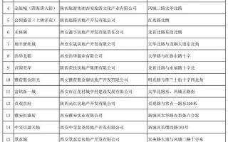 西安摇号摇号摇上不认购房摇号要先交钱买房摇号要先交钱「7月27日西安摇号摇上不认购房摇号要先交钱，为什么不能买」