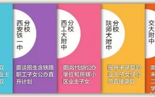 西安外国语小学为什么有直升名额呢「西安外国语小学为什么有直升名额」