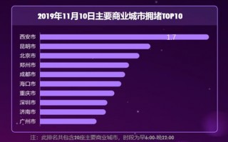 高德地图发布2019“天猫双11”交通出行预测报告「2019“天猫双11”交通出行预测分析报告（11月10日）」