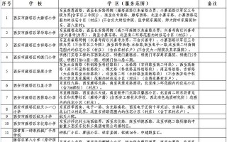 高新足浴按摩西安店地址(2022西安学区划分公布)