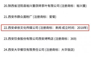 西安娱乐传媒公司排名「因为西安150个小店」