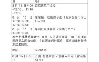 西安旅游日报（8月19日）「8月19日西安市汽车客运站8月19日停运12条，停运12条」