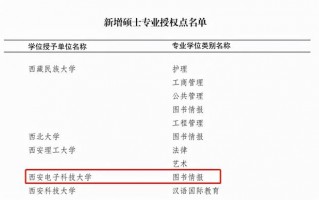 西安外院2016年新增电子科学与技术1个一级学科硕士学位授权点「2018年陕西高校学科学位授权点汇总」