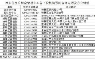 西安公积金网站打不开「西安公积金查询网为什么不能打开」