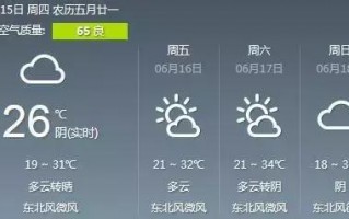 西安水晶宫休闲会所「周末高温飙至36℃」