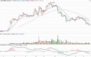 红枣期货价格跌破12000元/吨「红枣期货主力2205合约价跌到12000元/吨」