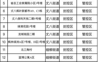 陕西省卫健委：中高风险地区及所在县（市、区）人员严格限制出行