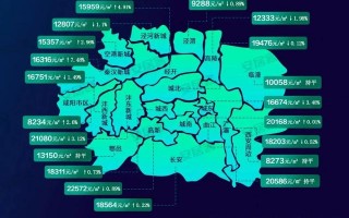 西安新房均价环比上涨0.73%，同比上涨0.73%！「西安新房价格环比下跌1.5%灞、沣东新城、高陵」