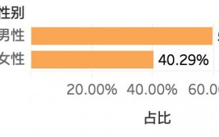 2018年搬家大数据报告：西安货拉拉什么地方单多都市单多「2018年搬家大数据报告出炉，杭州人搬家怎么搬？」