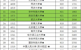 2022江西理科投档线对比分析2022年江西理科投档线「2018年江西理科本科录取分数线」