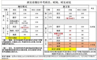 西安中考体育都考什么项目内容「西安中考体育考哪些」