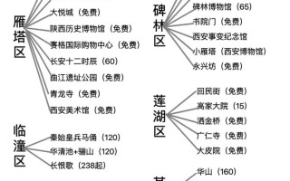 明天来西安的人“请大数据看完”