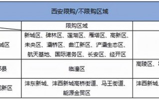 西安周边买房需要什么条件「西安刚需买房推荐」