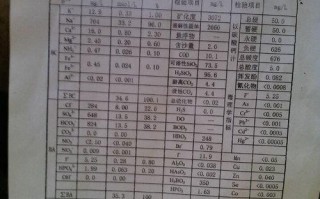 天目温泉代码证、营业检照等不符国家温泉水标准