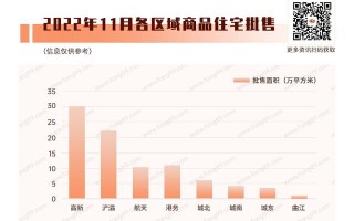 西安凭什么那么高房价2、西安房价上涨的原因其他项目「11月西安楼市一览」