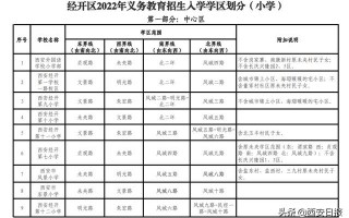 西安小学需要什么手续「西安小学入学条件户口规定」