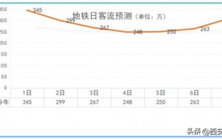 到了西安应该看什么「到了西安必须看什么」