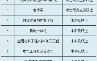 西安旅游娱乐集团招聘2、西安广瑞物业待遇是国企吗