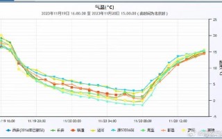 西安重要发布！雨夹雪！最高降温13℃！可达寒潮标准！天冷洗澡要注意