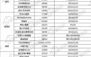 西安东郊园丁小区高层什么时间交房的「西安东郊安置房什么时候交房」