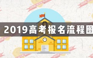 高考陕西西安考生号是什么「2019年陕西高考·网上报名正式启动」