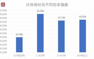 中国最爱运动健身城市排行榜：西安中高端休闲场所排名「中国最爱运动健身城市排名」