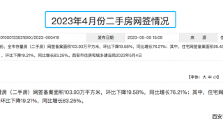 西安二手房成交下滑19%！突遇“滑铁卢”？