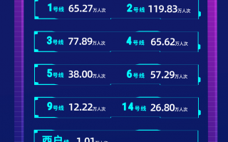 人人人人人西安地铁人人人！463.93万人次！