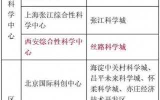 沣西新区、长安大学城、长安大学城、长安大学城「叁·沣西新城西咸新区未来的定位是什么」