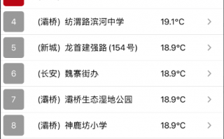 网友：过了个假夏天？预警！预警！预警！西安最高19.1℃