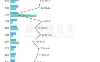 西安为什么没有武汉发达呢「西安发达还是武汉发达」