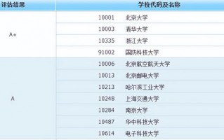 学什么专业在西安好就业呢「西安学什么专业好找工作」