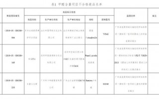 这些童装甲醛超标、可分解致癌染料，家长们小心！