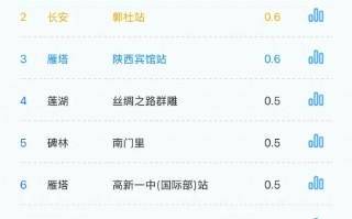 西安天气预报：-3℃！冷҈冷҈冷҈！这几天的西安温度很低