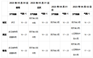 西安最近天气如何？西安市发布“三夏”气象快报