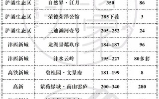 西安别墅休闲租·江月预计2022年4月或5月亮相「西安10年户型升级超劲爆5大典型会流行叠拼3类！」