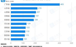 陕西美瞳类企业数量跻身前十各路资本盯上“美瞳市场”