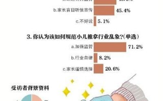 2017西安足浴指压按摩(对小儿推拿行业乱象应严加监管)