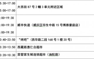 西安万科金色悦城按摩足浴(10月29日南充新增本土无症状感染者3例)