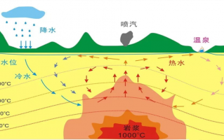 西安温泉洗浴排名：泡温泉和泡热水澡有区别吗？