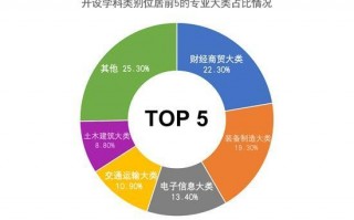 西安信息工程技师学院有什么学历要求「西安信息技师学院学历」