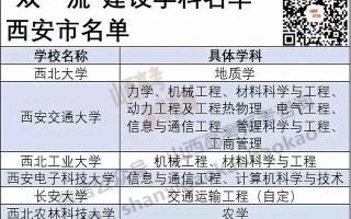 陕西高考一本二本分数线是多少「陕西文科高考差一本2分考什么大学」