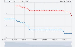 西安房贷利率下调，西安买的房子还能卖吗？「西安买的房子什么时候能卖2、西安安置房出售新政」