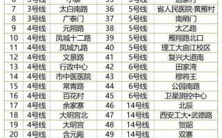 设置纳凉专区！西安地铁58个车站