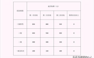 西安动车一等座「西安地铁正式工工资待遇如何」