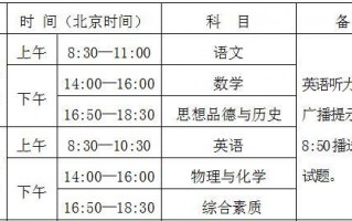 西安市考什么试2、2021年西安乐器考级时间发布「2017西安市考什么试2、2021年西安乐器考级时间发布」