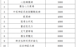 西安医保门诊慢性病病种有调整！新增11个！