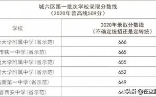 2020年中考成绩什么时候可以出来西安呢「西安中考2020成绩几号出」